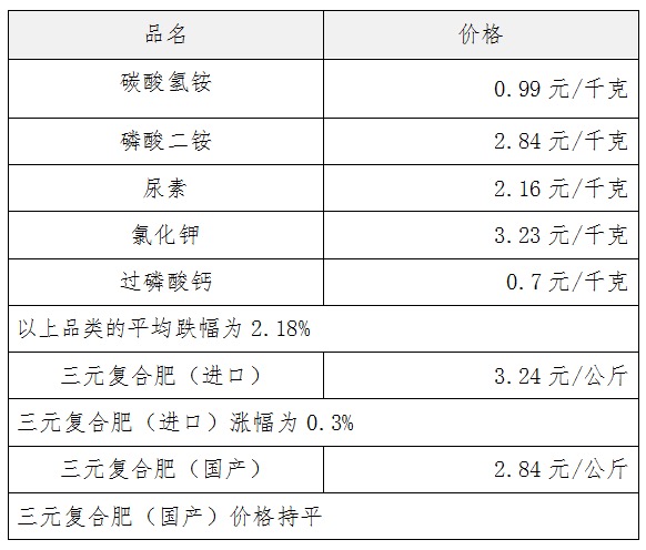 2020年泉州第一季度G_泉州第一医院南门(3)