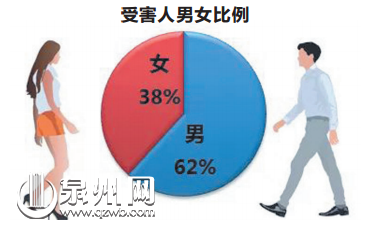 泉州市反诈骗中心发布报告 泉州市反诈骗中心发布报告