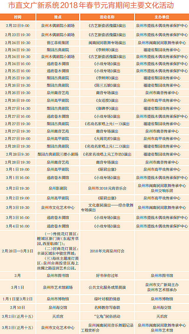 市直文广新系统2018年春节元宵期间主要文化活动