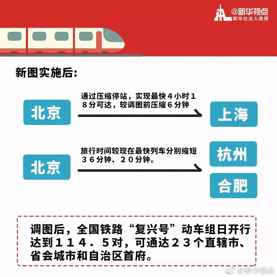 4月10日起全国铁路调图这些变化影响你的出行