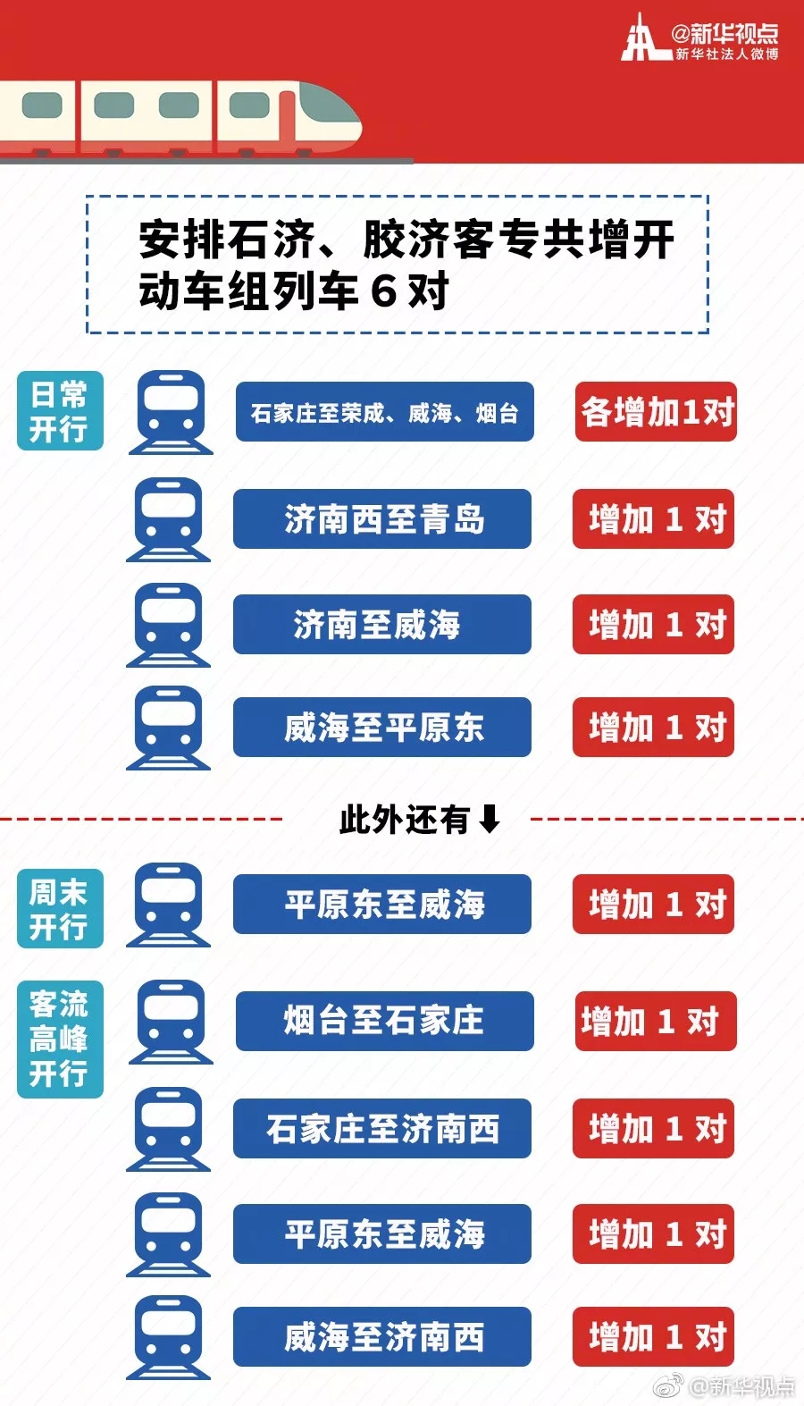 4月10日起全国铁路调图这些变化影响你的出行