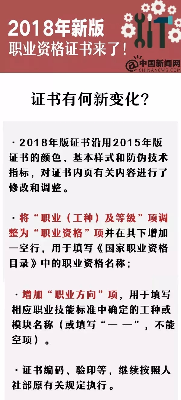 新版职业资格证书来啦这些人群将受到影响