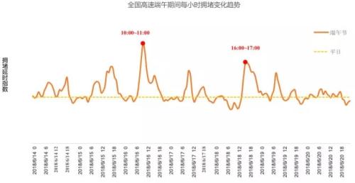 端午假期要来了!收藏这份指南,避开人山人海 端午假期要来了!收藏这份指南,避开人山人海