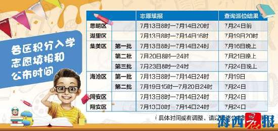 各区积分入学志愿填报和公布时间