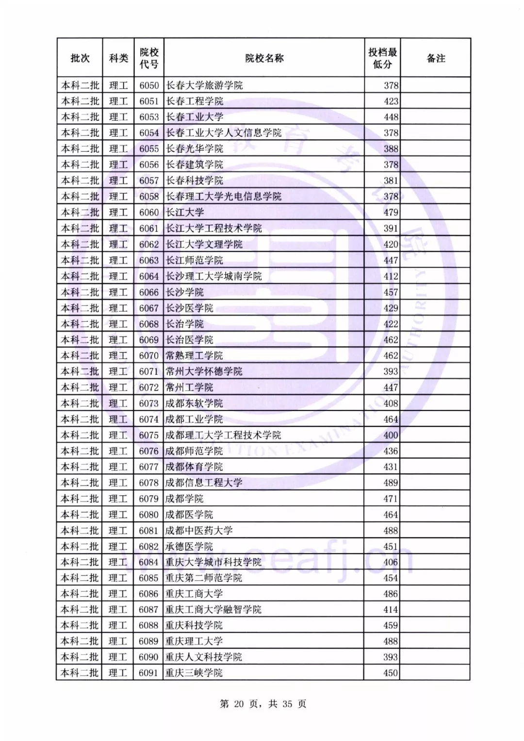 福建本二批最低投档线公布