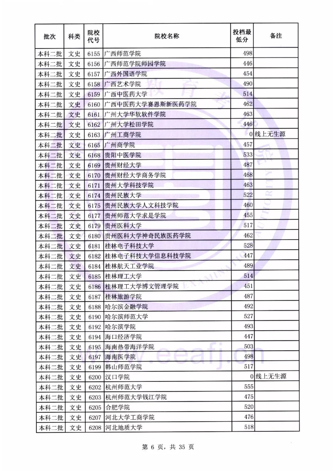 福建本二批最低投档线公布