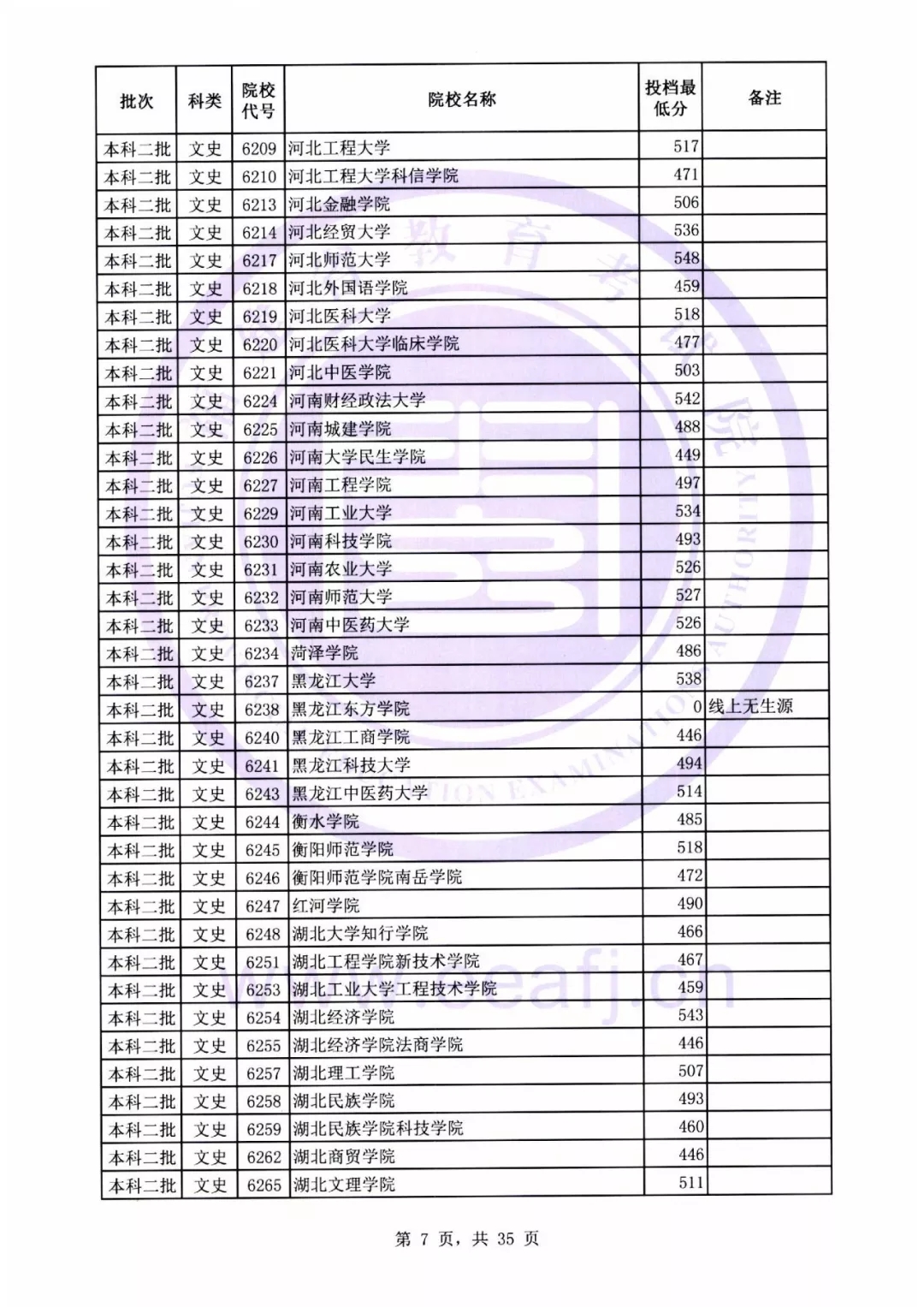 福建本二批最低投档线公布