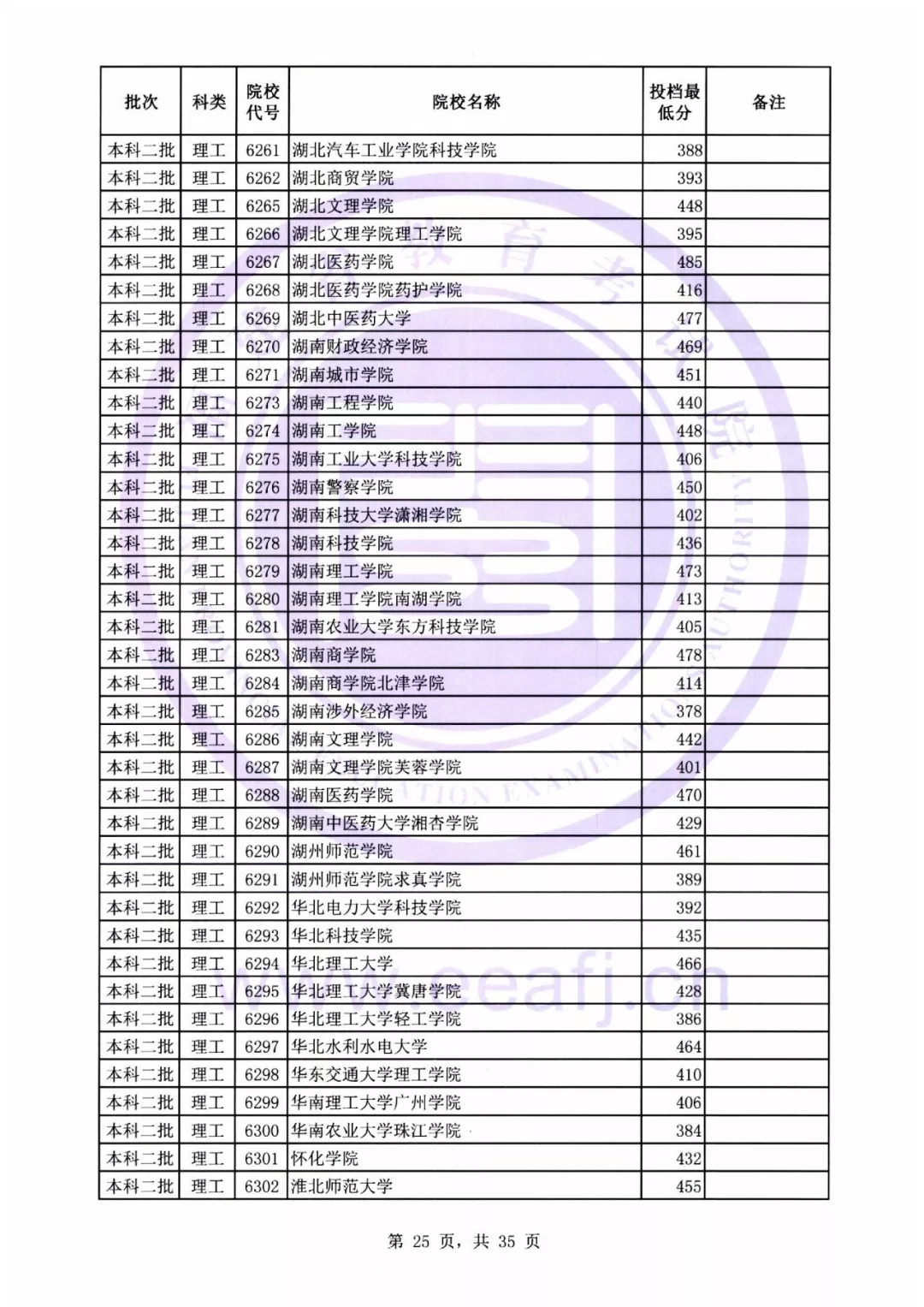 福建本二批最低投档线公布