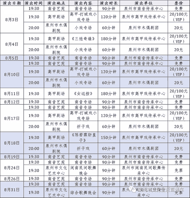 （8月）泉州市文艺院团公益性演出日程表
