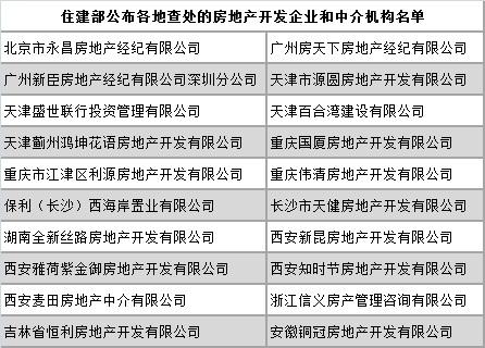 下半年房价要涨?会怎样调控?中央给出最权威回应 下半年房价要涨?会怎样调控?中央给出最权威回应