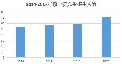 考研趋势大扫描:女生考研稳居C位 非全日制考生逐渐增多 考研趋势大扫描:女生考研稳居C位 非全日制考生逐渐增多
