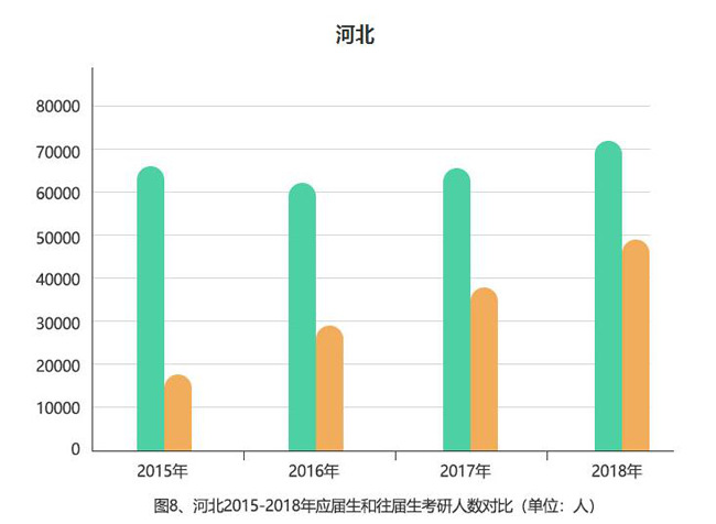 考研趋势大扫描:女生考研稳居C位 非全日制考生逐渐增多 考研趋势大扫描:女生考研稳居C位 非全日制考生逐渐增多
