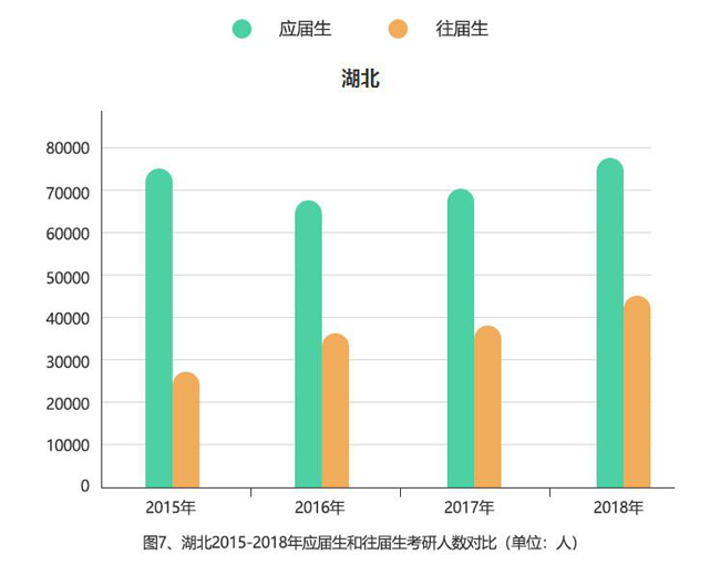 考研趋势大扫描:女生考研稳居C位 非全日制考生逐渐增多 考研趋势大扫描:女生考研稳居C位 非全日制考生逐渐增多