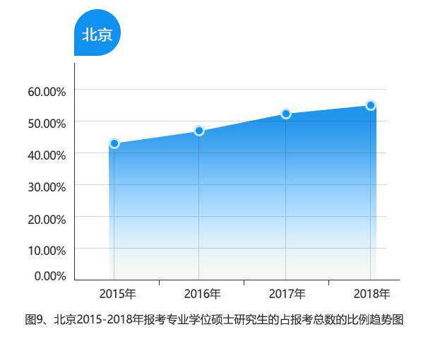 考研趋势大扫描:女生考研稳居C位 非全日制考生逐渐增多 考研趋势大扫描:女生考研稳居C位 非全日制考生逐渐增多