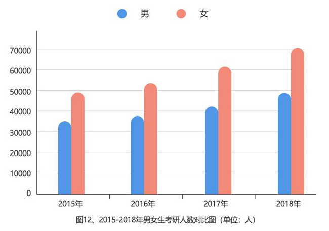 考研趋势大扫描:女生考研稳居C位 非全日制考生逐渐增多 考研趋势大扫描:女生考研稳居C位 非全日制考生逐渐增多