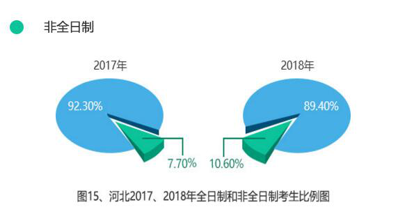 考研趋势大扫描:女生考研稳居C位 非全日制考生逐渐增多 考研趋势大扫描:女生考研稳居C位 非全日制考生逐渐增多