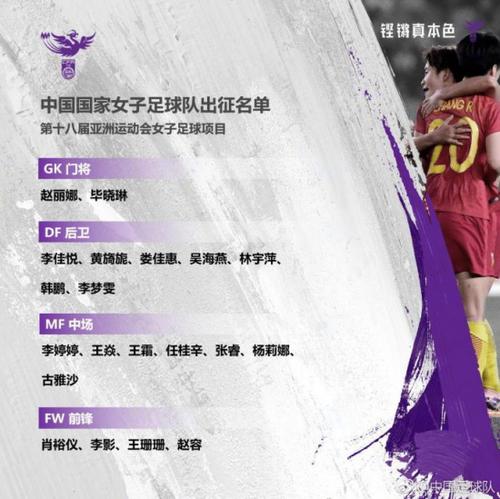 中国女足亚运会最终名单：王霜领衔 赵丽娜入选