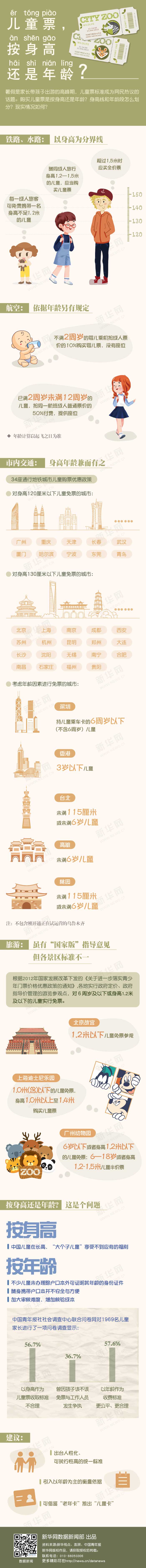 儿童票,按身高还是年龄?这个问题让人有点懵 儿童票,按身高还是年龄?这个问题让人有点懵