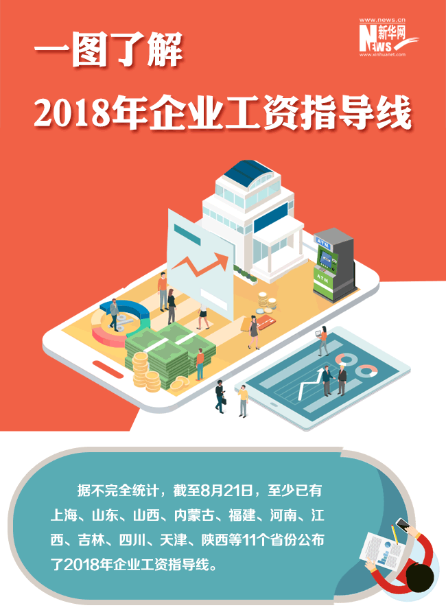 图解企业工资指导线 企业不给涨工资有啥后果？