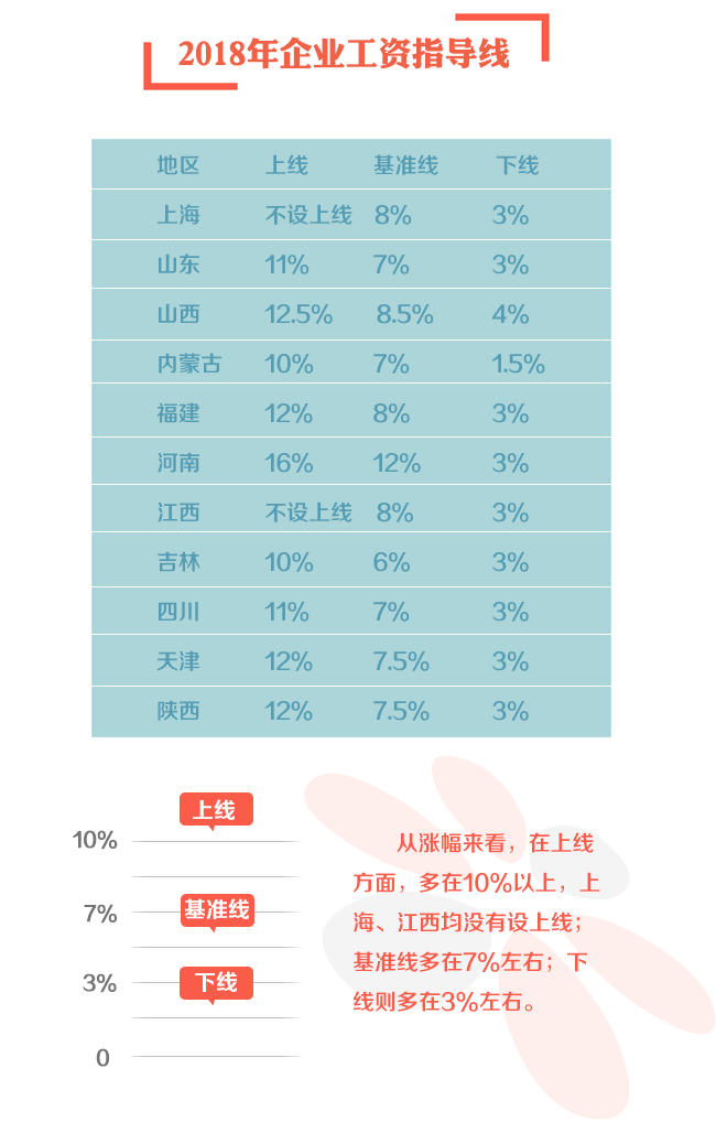 图解企业工资指导线 企业不给涨工资有啥后果？