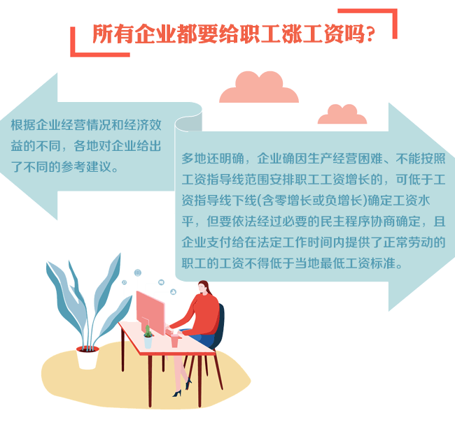 图解企业工资指导线 企业不给涨工资有啥后果？
