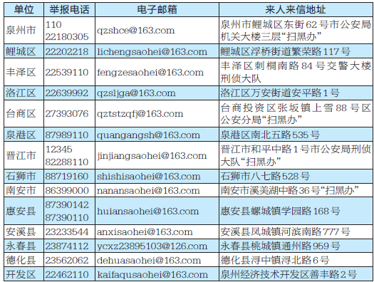 群众举报黑恶势力违法犯罪线索联系方式及地址 群众举报黑恶势力违法犯罪线索联系方式及地址