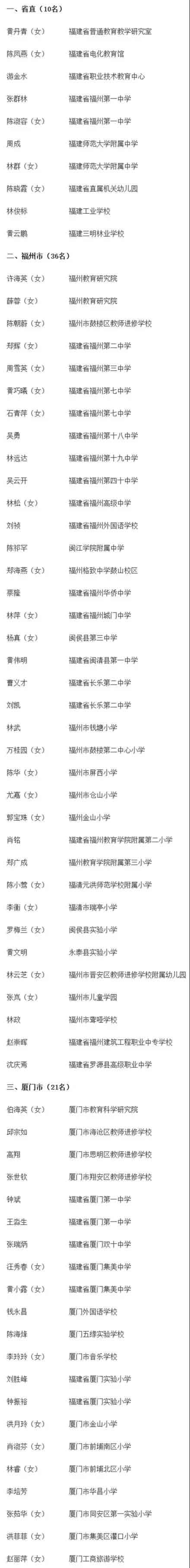 2018年福建省特级教师名单