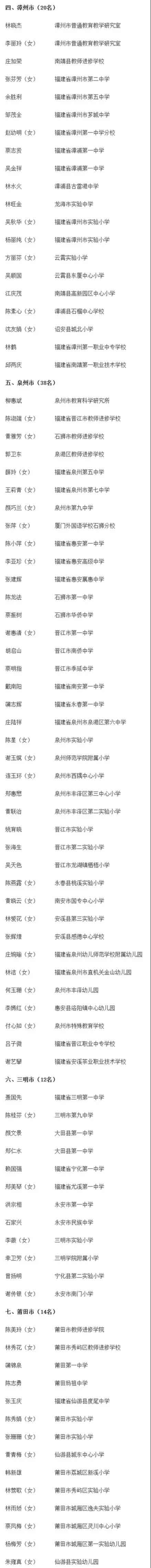 2018年福建省特级教师名单
