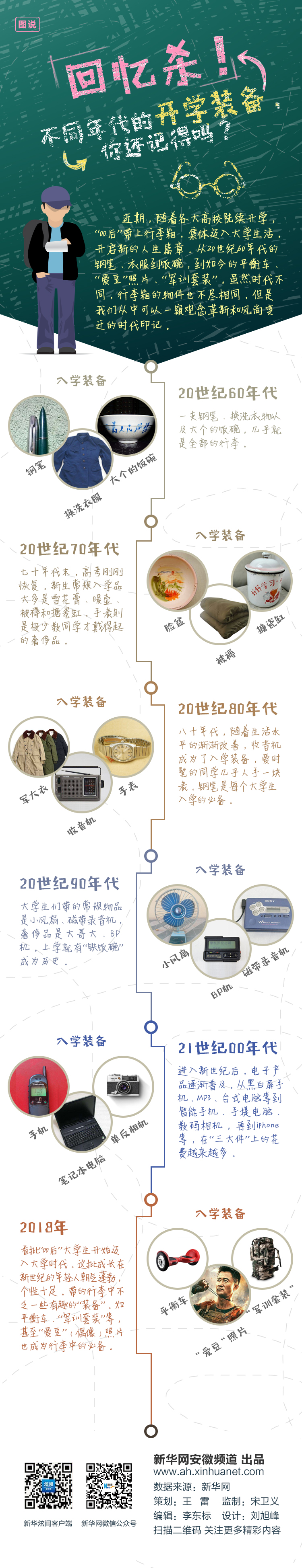 回忆杀!不同年代的开学装备,你还记得吗? 回忆杀!不同年代的开学装备,你还记得吗?