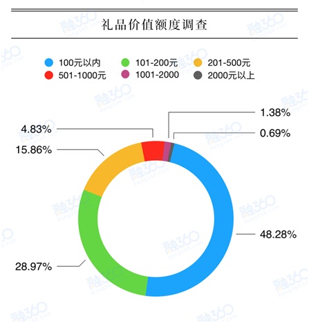 报告称超4成家长迫于压力送礼 教师节你纠结了吗？