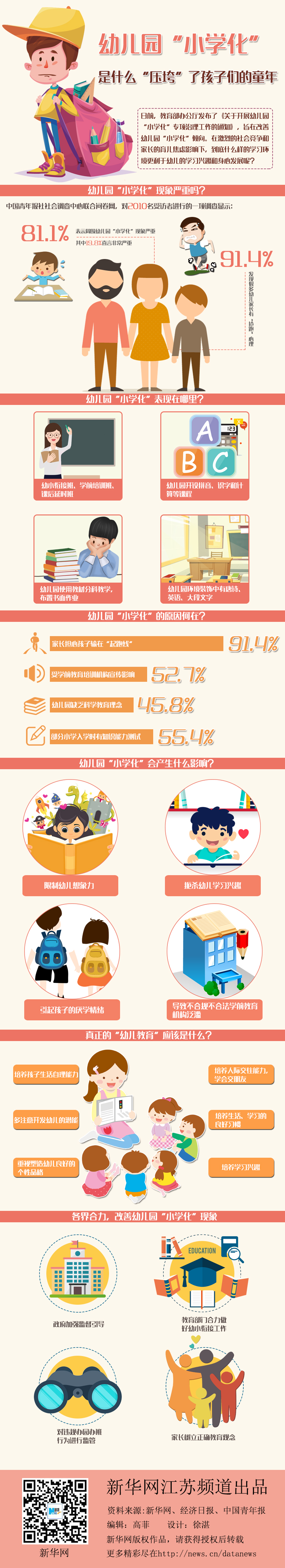幼儿园“小学化” 是什么“压垮”了孩子们的童年