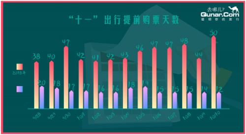 黄金周国内机票平均涨价89元 国际机票下降96元 黄金周国内机票平均涨价89元 国际机票下降96元