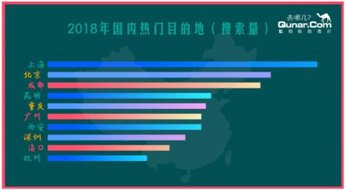 黄金周国内机票平均涨价89元 国际机票下降96元 黄金周国内机票平均涨价89元 国际机票下降96元