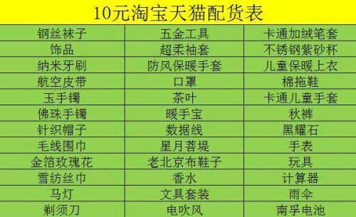 别上当了！ 二手平台卖的“无人认领快递”是假的