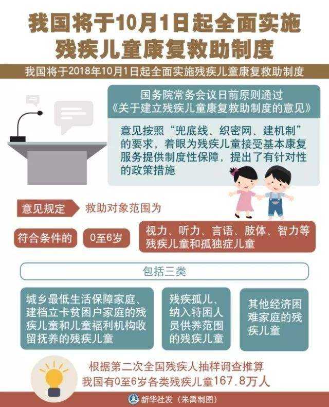 残疾儿童康复救助制度