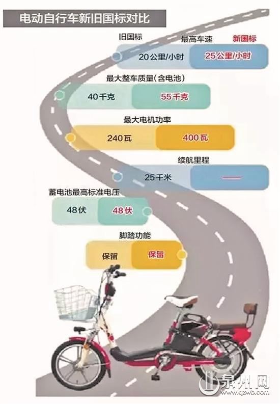 电动自行车新旧国标对比（李菁 林炜琴 苏晓晖）