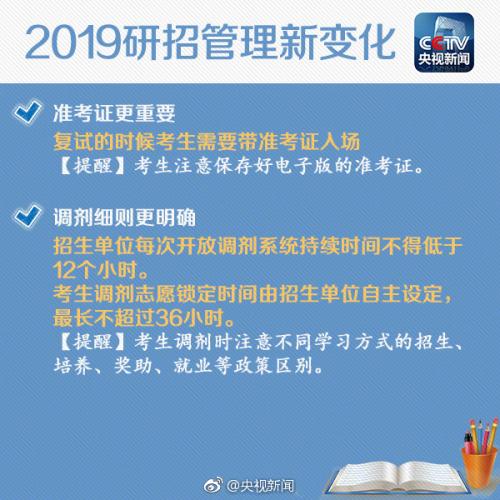 2019考研10日起开始正式网上报名 这些事项要注意