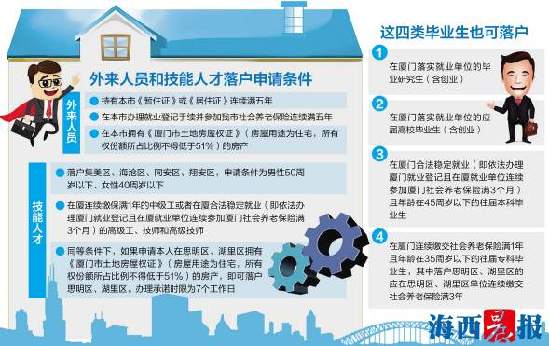 厦门公布外来人员、技能人才及毕业生落户指南