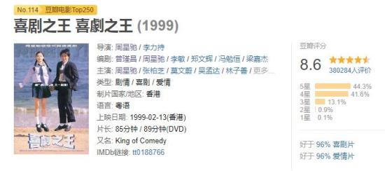 《喜剧之王2》开拍？ 周星驰还能打情怀牌吗……