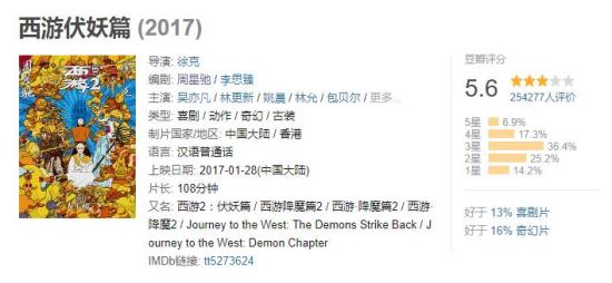 《喜剧之王2》开拍？ 周星驰还能打情怀牌吗……