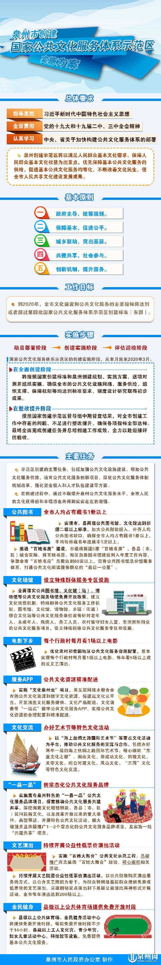 泉州市出台实施方案创建国家公共文化服务体系示范区 泉州市出台实施方案创建国家公共文化服务体系示范区