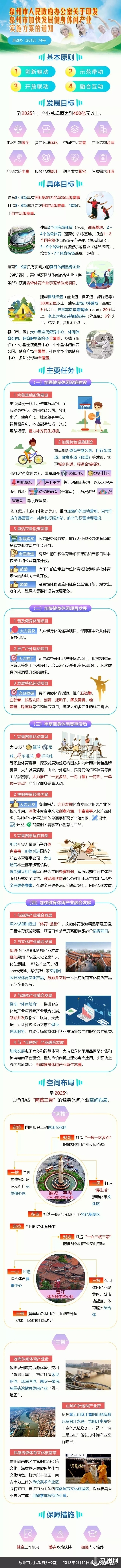 泉州市出台实施意见加快健身休闲产业发展 泉州市出台实施意见加快健身休闲产业发展