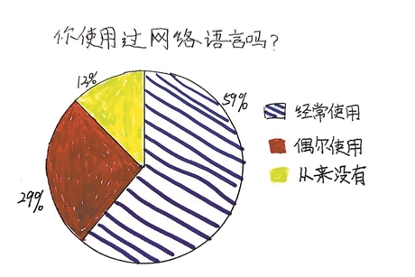 你跟00后之间的代沟差着这些网络用语 你跟00后之间的代沟差着这些网络用语