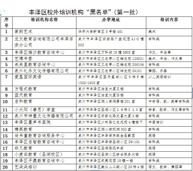 丰泽晋江南安发布首批校外培训机构“黑白名单”
