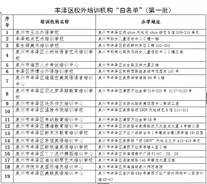 丰泽晋江南安发布首批校外培训机构“黑白名单”