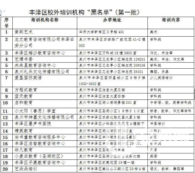 丰泽、晋江、南安发布首批校外培训机构“黑白名单”