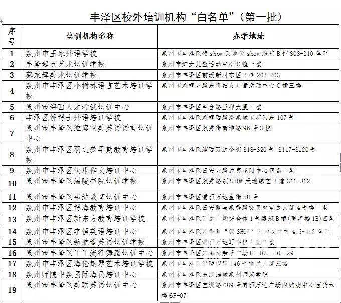 丰泽、晋江、南安发布首批校外培训机构“黑白名单”