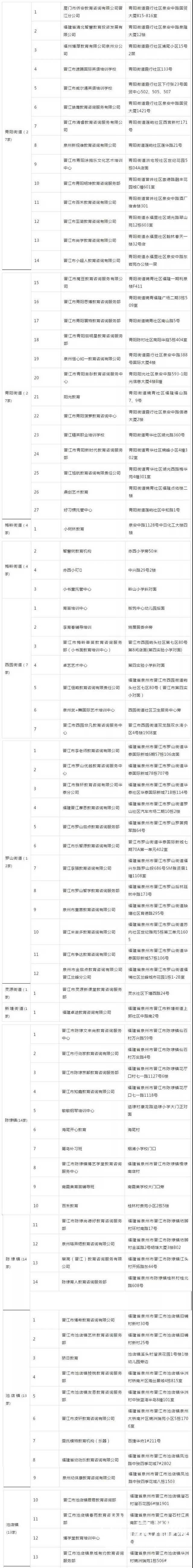 丰泽、晋江、南安发布首批校外培训机构“黑白名单”