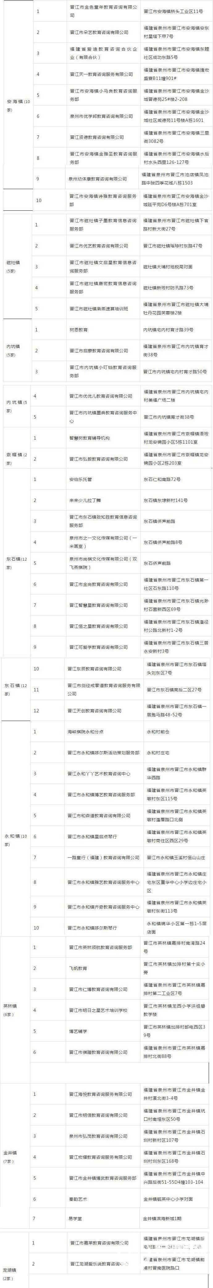 丰泽、晋江、南安发布首批校外培训机构“黑白名单”