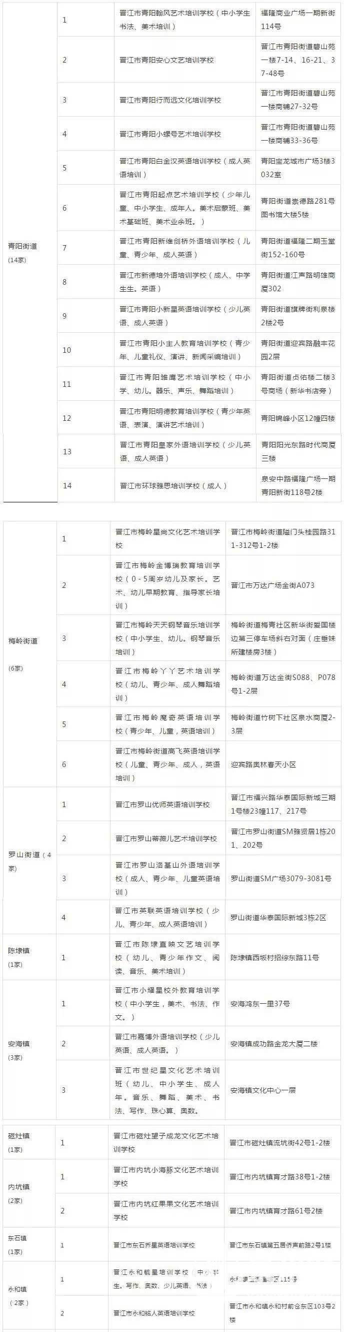 丰泽、晋江、南安发布首批校外培训机构“黑白名单”
